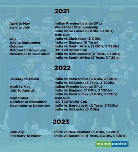 Team India's Cricket Schedule Between 2021.